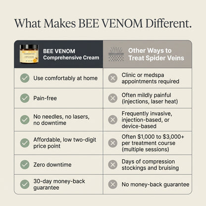 Anti Spider Vein System - Bee Venom Ointment & 8 Herbal Extracts