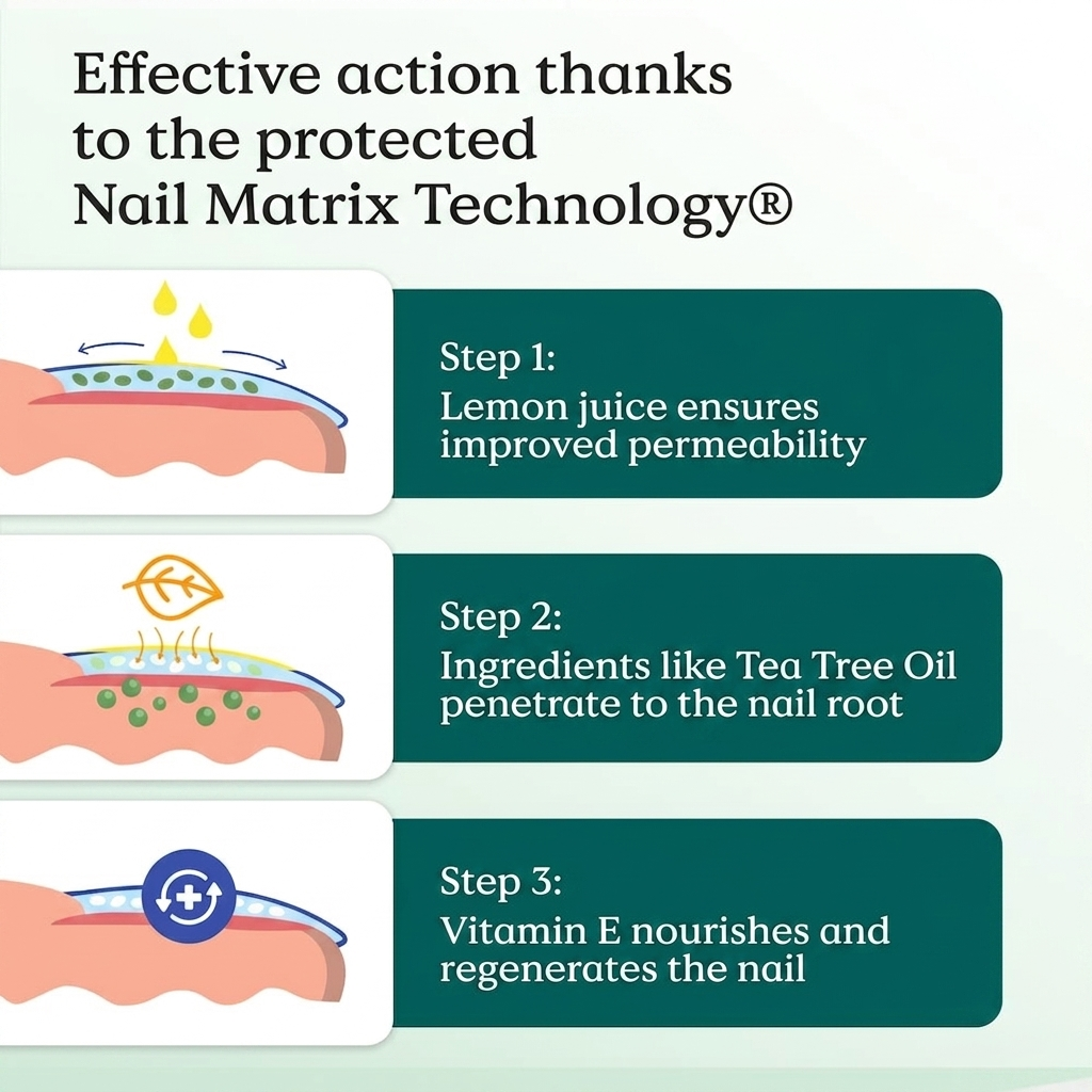 This is how the Nail Matrix Technology® works